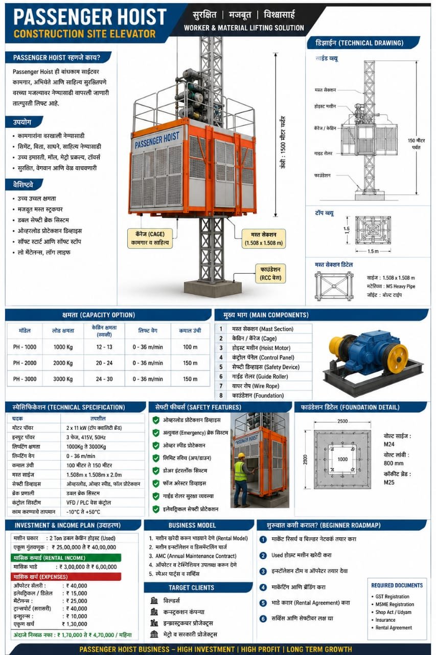Passenger hoist technical overview